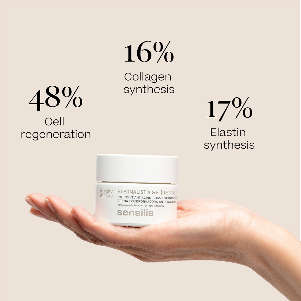 Eternalist [Retinol Cream]