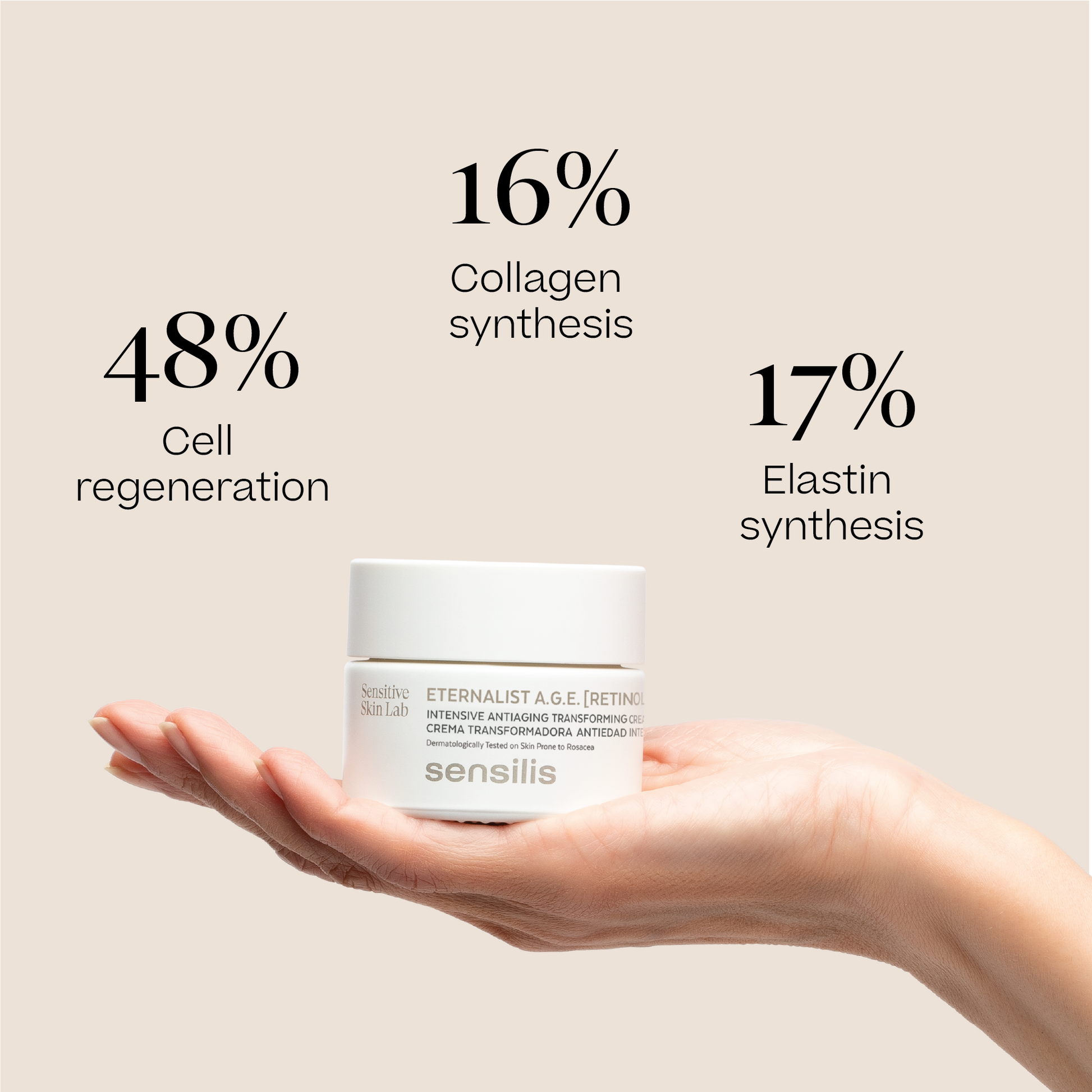 Eternalist [Retinol Cream]
